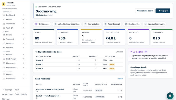 TrueNiti principal’s dashboard for a demo school