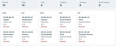 TrueNiti weekly timetable for one class, demo school, with no clashes